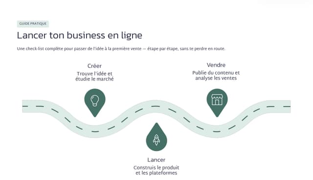 Checklist: Lancer ton business en ligne